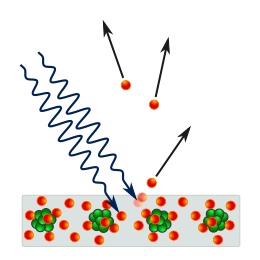 Photoelectric effect described in Big Idea Quantum Effects